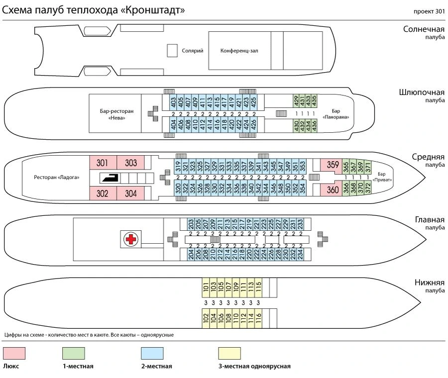 Схема палуб Теплоход Кронштадт