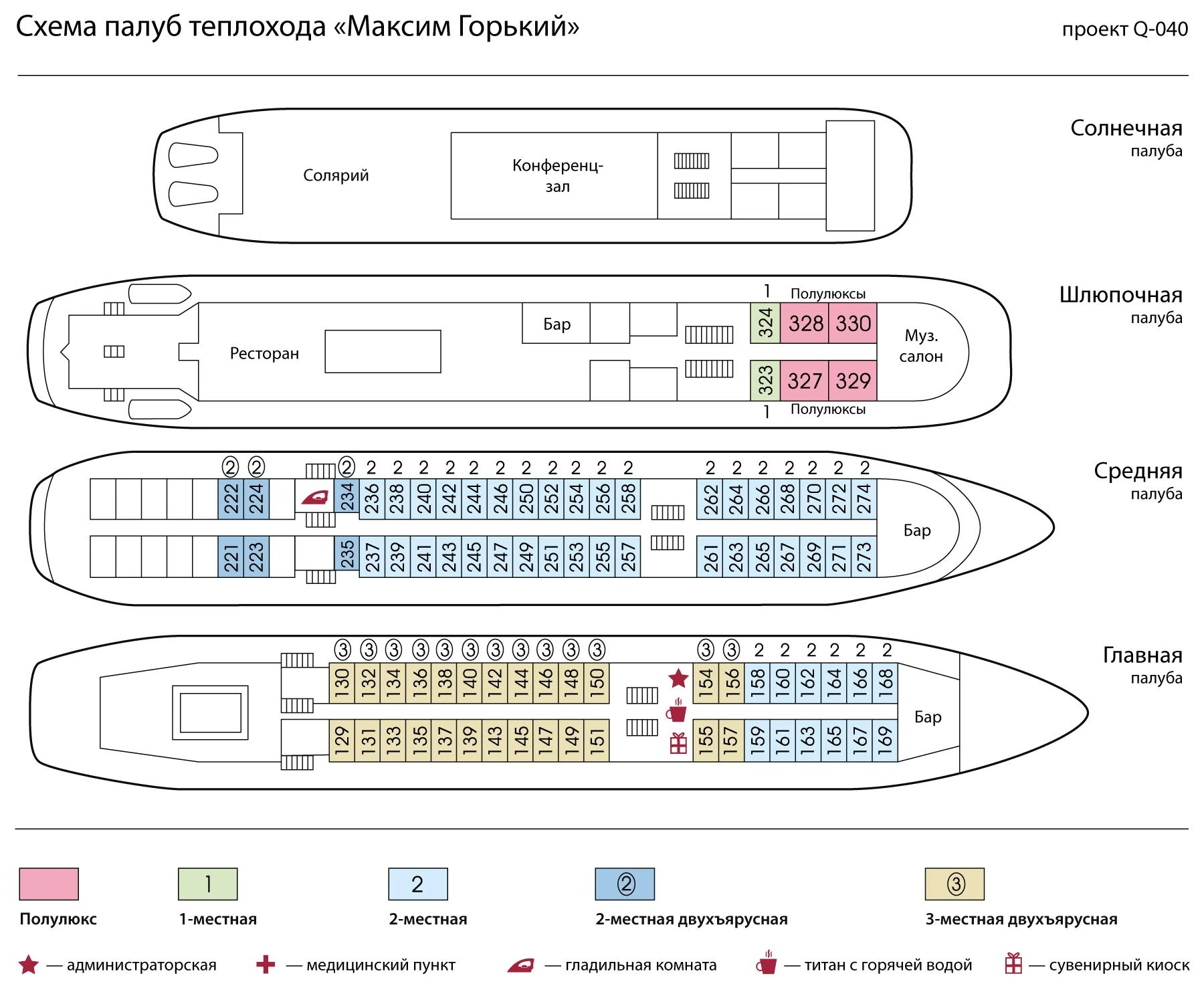 Схема палуб Теплоход Максим Горький